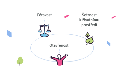 Férovost, otevřenost, šetrnost k životnímu prostředí